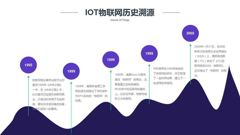 智能硬件批发，排名背后的隐性门槛