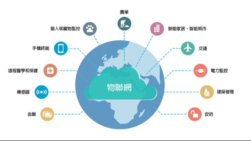 物联网设备厂家对比：技术参数背后的考量因素