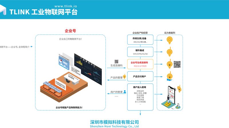 智能设备联网，如何选择合适的品牌？**