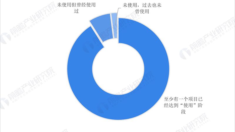 智慧园区物联网方案：定制化与成本考量