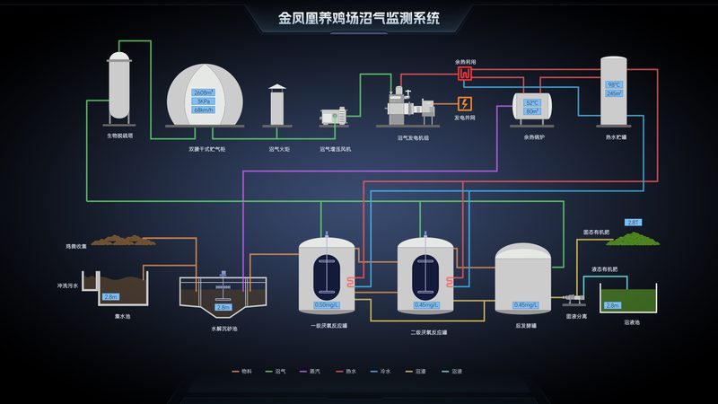 广州物联网集成商技术参数解析：关键指标与选型逻辑