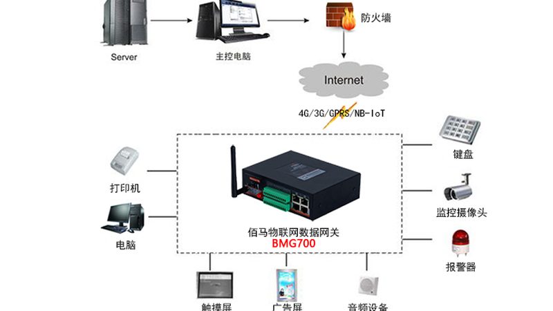 LoRa芯片选型，实测数据比参数表更可信